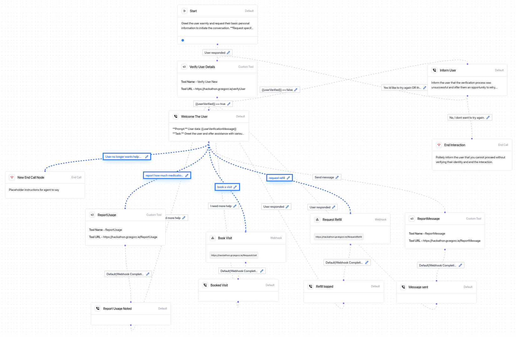 AI Conversation Flow